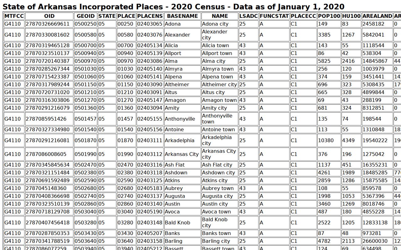 Almyra warrant records population ranking context